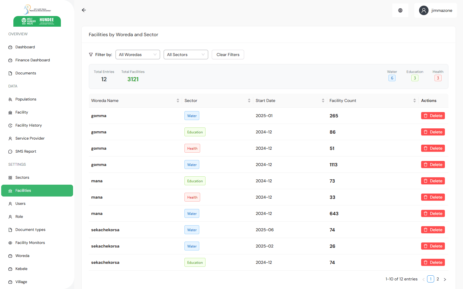 Hundee Knowledge Management System
